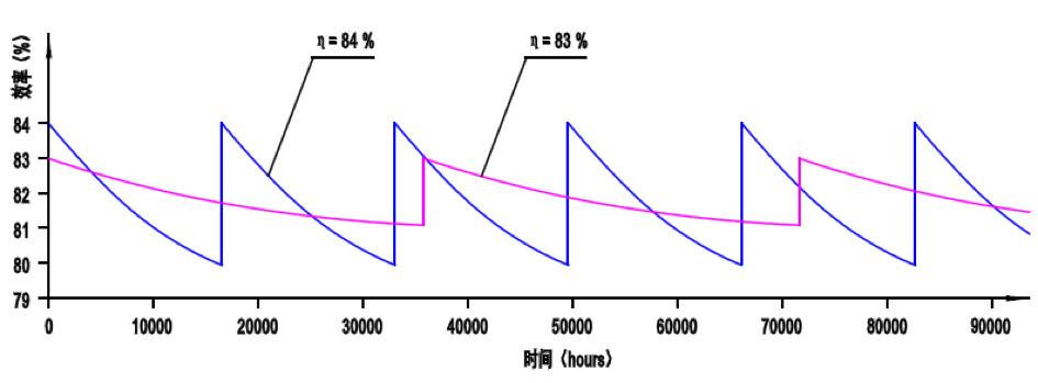 離心泵可靠性 — 硬幣的第三面(圖7) 圖片