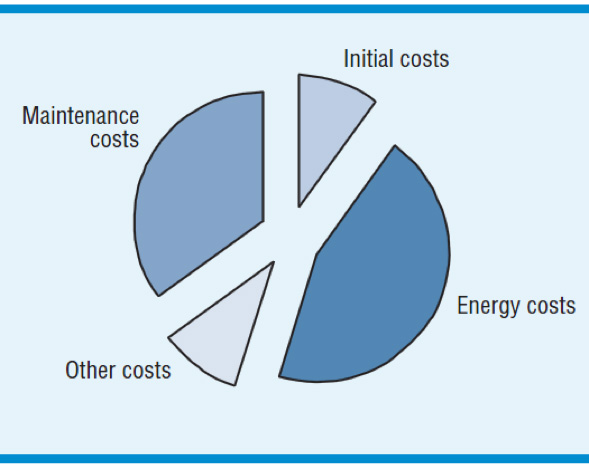 離心泵可靠性 — 硬幣的第三面(圖10) 圖片