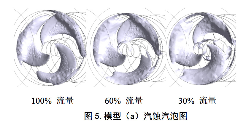 誘導(dǎo)輪葉片泵入口回流抑制及對性能的影響(圖9) 圖片