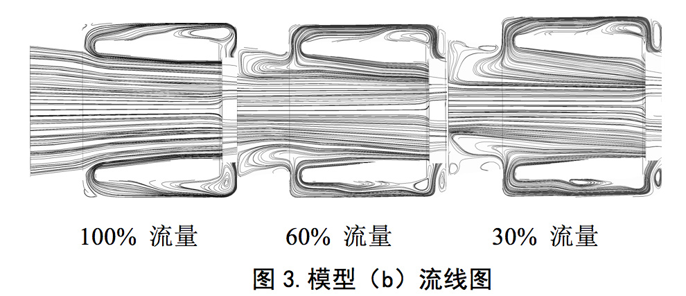 誘導(dǎo)輪葉片泵入口回流抑制及對性能的影響(圖7) 圖片