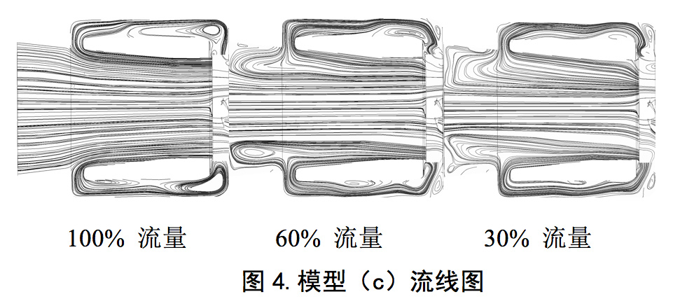 誘導(dǎo)輪葉片泵入口回流抑制及對性能的影響(圖8) 圖片