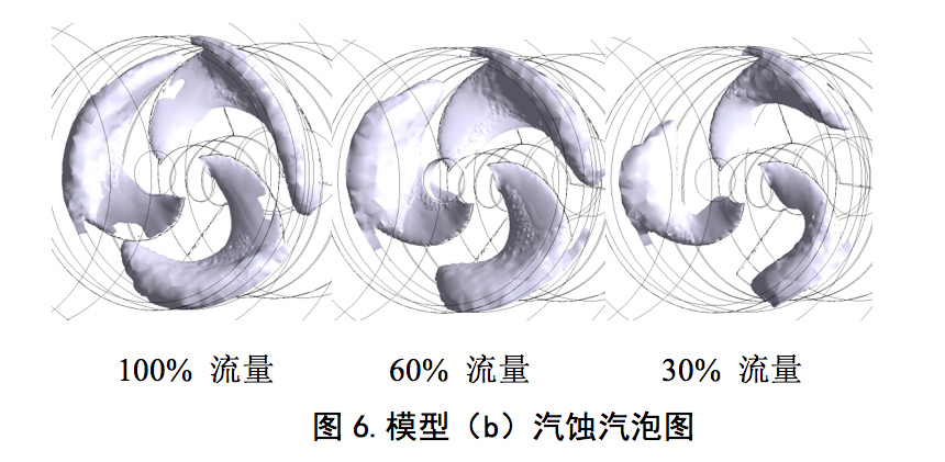誘導(dǎo)輪葉片泵入口回流抑制及對性能的影響(圖10) 圖片